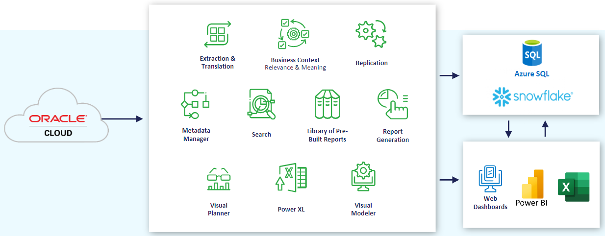 insightsoftware Reporting for Oracle – Reporting for Oracle